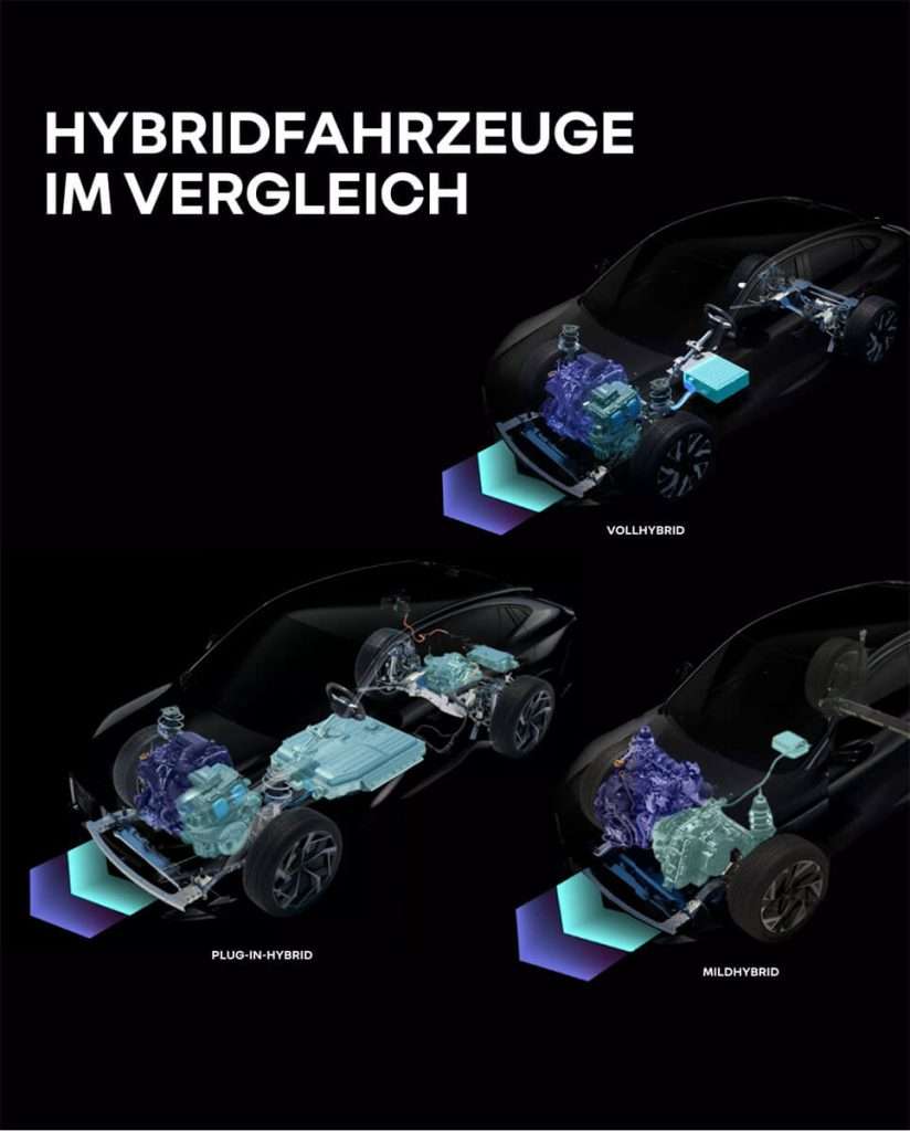 Hybridfahrzeuge im Vergleich Modellansicht